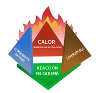 tetraedro del fuego